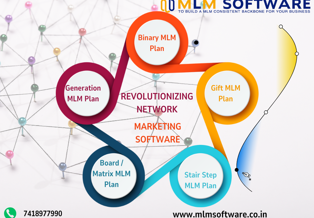 Best MLM software for 2025 in Bangalore