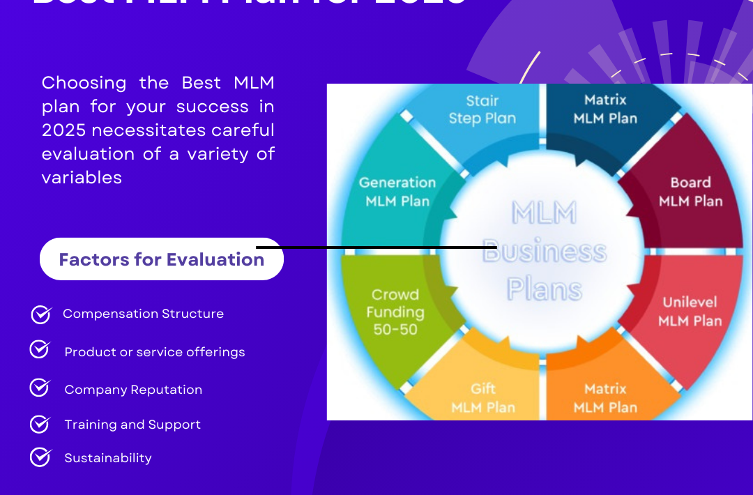 Best MLM Plan for 2025