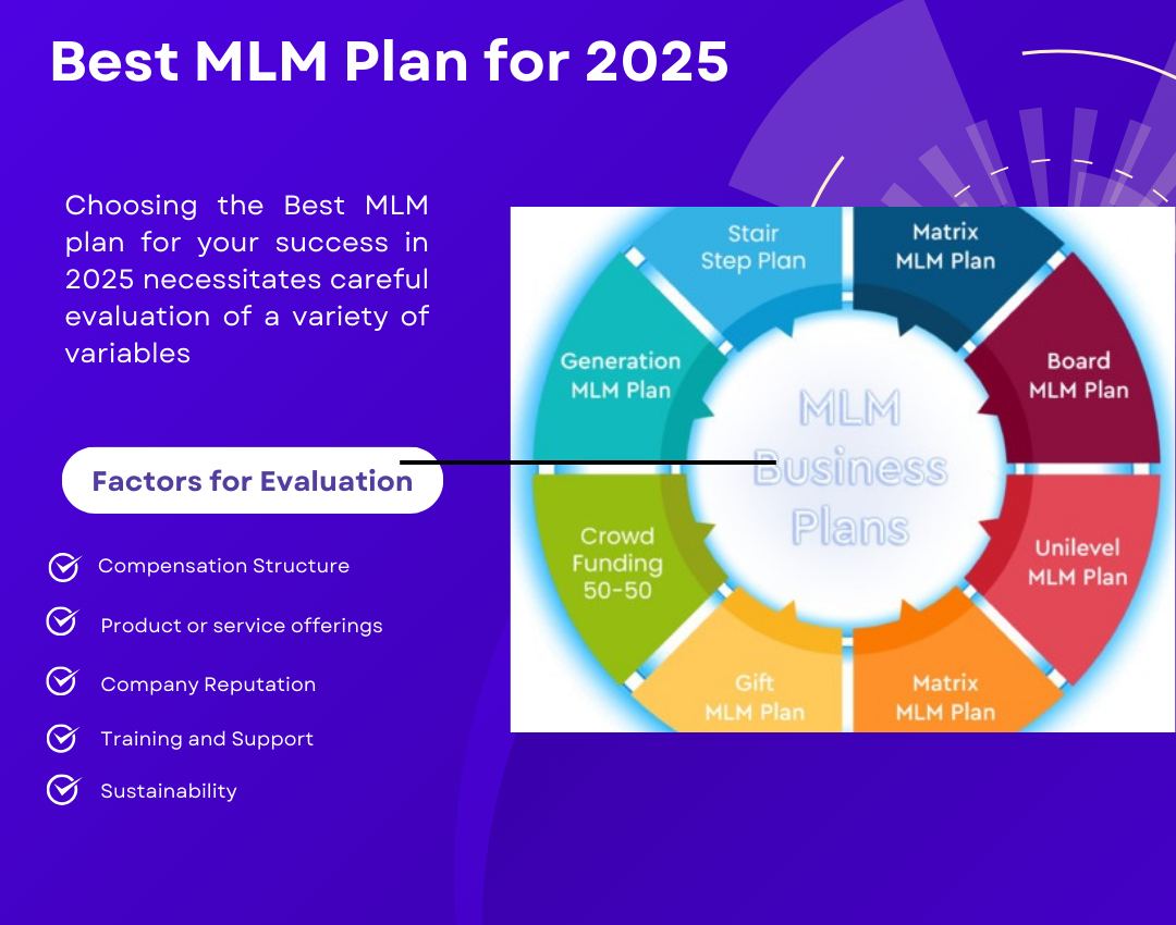 Best MLM Plan for 2025